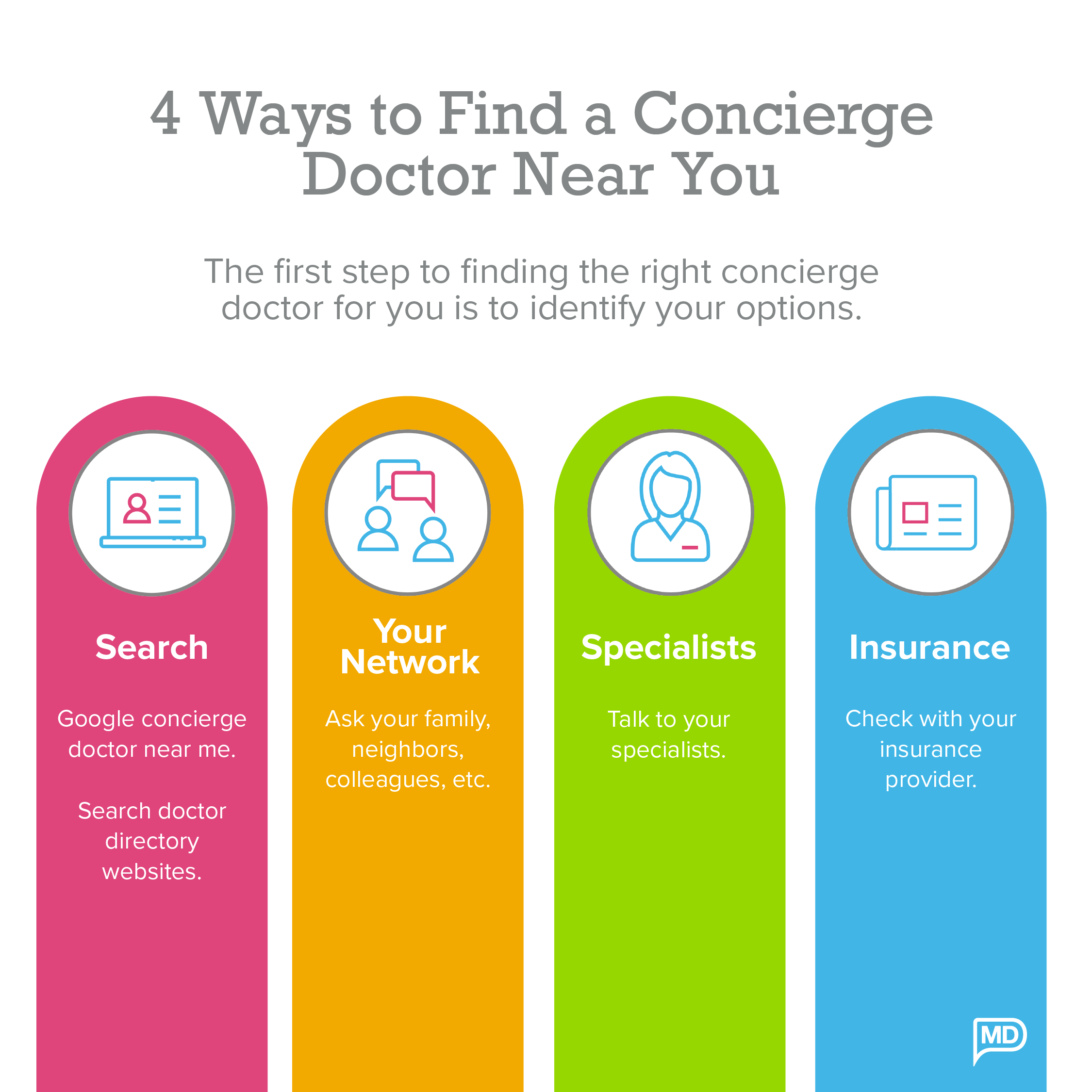Concierge Medicine Explained Your Guide to Personalized Care PartnerMD